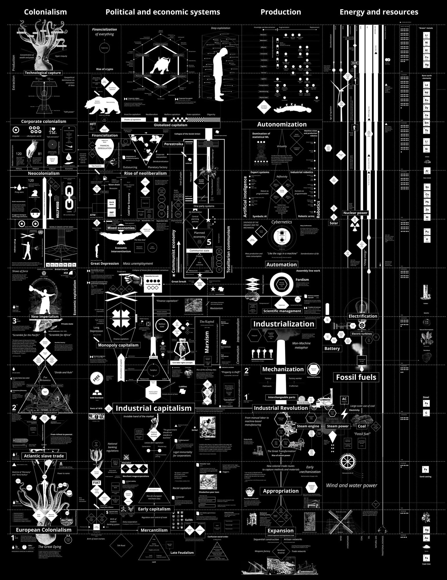 Full Disclosure: The Edge of Information Design